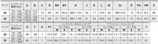 電動アクチュエータ ロッドタイプ 耐塵・防滴（IP65相当）仕様 LEY-X5シリーズ ACサーボモータ LECS□ モータ上側折返し/LEY25・32規格表