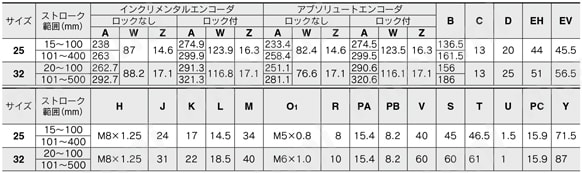 電動アクチュエータ ロッドタイプ 耐塵・防滴（IP65相当）仕様 LEY-X5シリーズ ACサーボモータ LECS□ モータストレート/LEY25・32D規格表