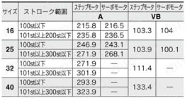 電動アクチュエータ ガイド付ロッドタイプ LEYGシリーズ ステップモータ（サーボ DC24V）・サーボモータ（DC24V） モータストレート/ロック付/LEYG16・25・32・40D□A・B・C-□B規格表
