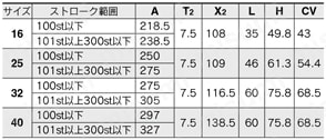 電動アクチュエータ ガイド付ロッドタイプ LEYGシリーズ ステップモータ（サーボ DC24V）・サーボモータ（DC24V） モータストレート/ロック・モータカバー付/LEYG16・25・32・40D□A・B・C-□W規格表