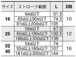 電動アクチュエータ ガイド付ロッドタイプ LEYGシリーズ ステップモータ（サーボ DC24V）・サーボモータ（DC24V） モータ折返しLEYG□M(すべり軸受)標準ストローク:30, 50, 100規格表