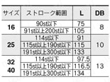 電動アクチュエータ ガイド付ロッドタイプ LEYGシリーズ ステップモータ（サーボ DC24V）・サーボモータ（DC24V） モータストレートLEYG□L(ボールブッシュ)標準ストローク:50, 100, 200規格表