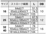 電動アクチュエータ ガイド付ロッドタイプ LEYGシリーズ ステップモータ（サーボ DC24V）・サーボモータ（DC24V） モータストレートLEYG□M(すべり軸受)標準ストローク:30, 50, 100規格表