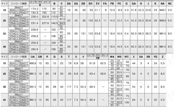 電動アクチュエータ ガイド付ロッドタイプ LEYGシリーズ ステップモータ（サーボ DC24V）・サーボモータ（DC24V） モータストレートLEYG□M, LEYG□L共通規格表