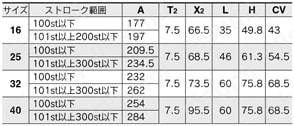 電動アクチュエータ ガイド付ロッドタイプ LEYGシリーズ ステップモータ（サーボ DC24V）・サーボモータ（DC24V） モータストレート/モータカバー付/LEYG16・25・32・40D□A・B・C-□C規格表