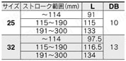 電動アクチュエータ ガイド付ロッドタイプ LEYGシリーズ ACサーボモータ LECS□ モータ折返しLEYG□L(ボールブッシュ)規格表