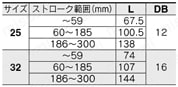 電動アクチュエータ ガイド付ロッドタイプ LEYGシリーズ ACサーボモータ LECS□ モータ折返しLEYG□M(すべり軸受)規格表