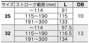 電動アクチュエータ ガイド付ロッドタイプ LEYGシリーズ ACサーボモータ LECS□ モータストレートLEYG□L(ボールブッシュ)規格表