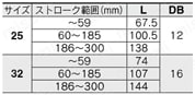 電動アクチュエータ ガイド付ロッドタイプ LEYGシリーズ ACサーボモータ LECS□ モータストレートLEYG□M(すべり軸受)規格表