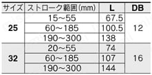 電動アクチュエータ ガイド付ロッドタイプ LEYGシリーズ ACサーボモータ LECY□ モータ折返しLEYG□M(すべり軸受)規格表