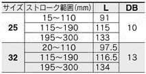 電動アクチュエータ ガイド付ロッドタイプ LEYGシリーズ ACサーボモータ LECY□ モータストレートLEYG□L(ボールブッシュ)規格表