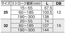 電動アクチュエータ ガイド付ロッドタイプ LEYGシリーズ ACサーボモータ LECY□ モータストレートLEYG□M(すべり軸受)規格表