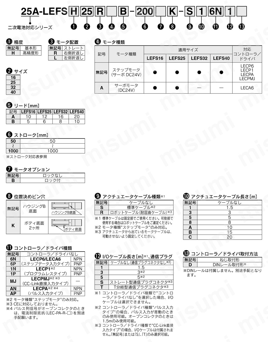 電動アクチュエータ スライダタイプ ボールねじ駆動 二次電池対応 25A-LEFSシリーズ ステップモータ（サーボ DC24V） サーボモータ（DC24V） サーボモータタイプ注文例
