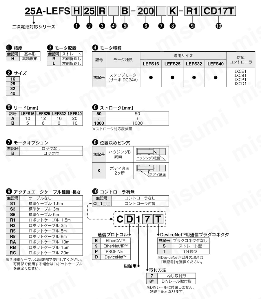 電動アクチュエータ スライダタイプ ボールねじ駆動 二次電池対応 25A-LEFSシリーズ ステップモータ（サーボ DC24V） サーボモータ（DC24V） ステップモータタイプ注文例