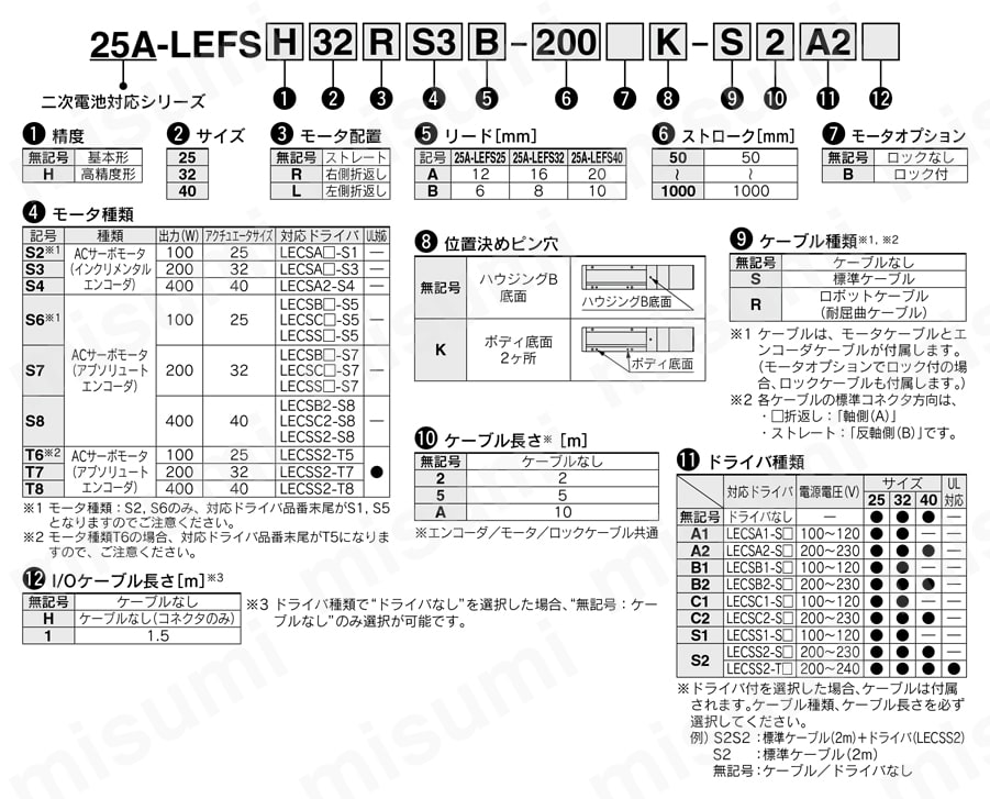 電動アクチュエータ スライダタイプ ボールねじ駆動 二次電池対応 25A-LEFSシリーズ ACサーボモータ LECS□ 型式表示方法図