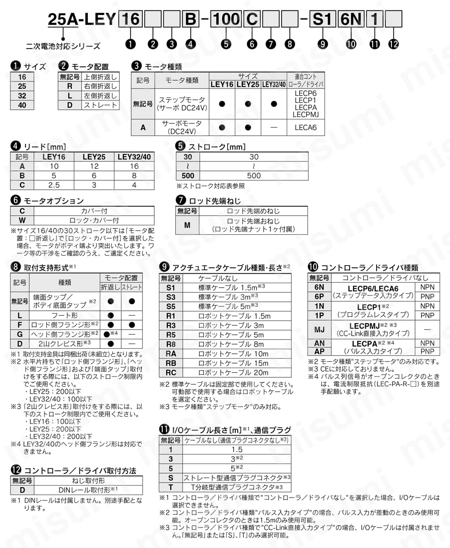 電動アクチュエータ ロッドタイプ 二次電池対応 25A-LEYシリーズ ステップモータ（サーボ DC24V） サーボモータタイプ注文例