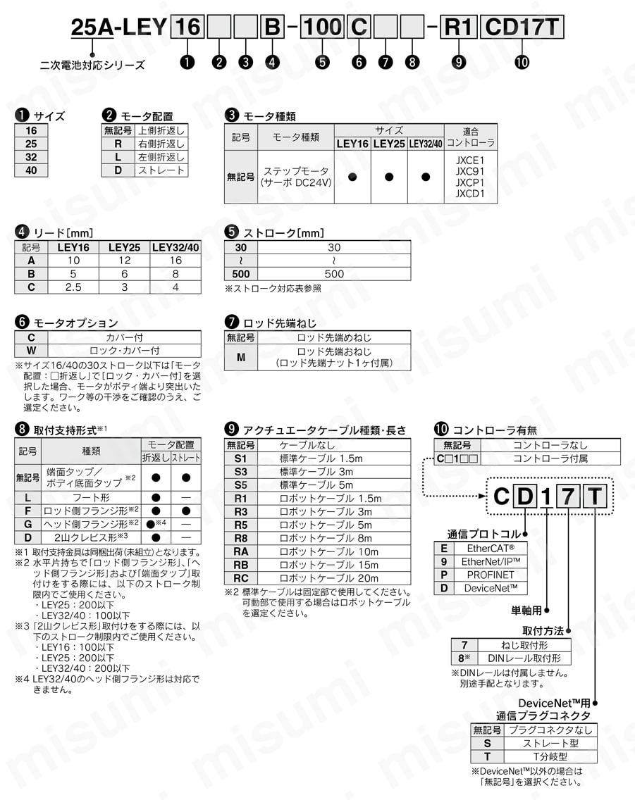 電動アクチュエータ ロッドタイプ 二次電池対応 25A-LEYシリーズ ステップモータ（サーボ DC24V） ステップモータタイプ注文例