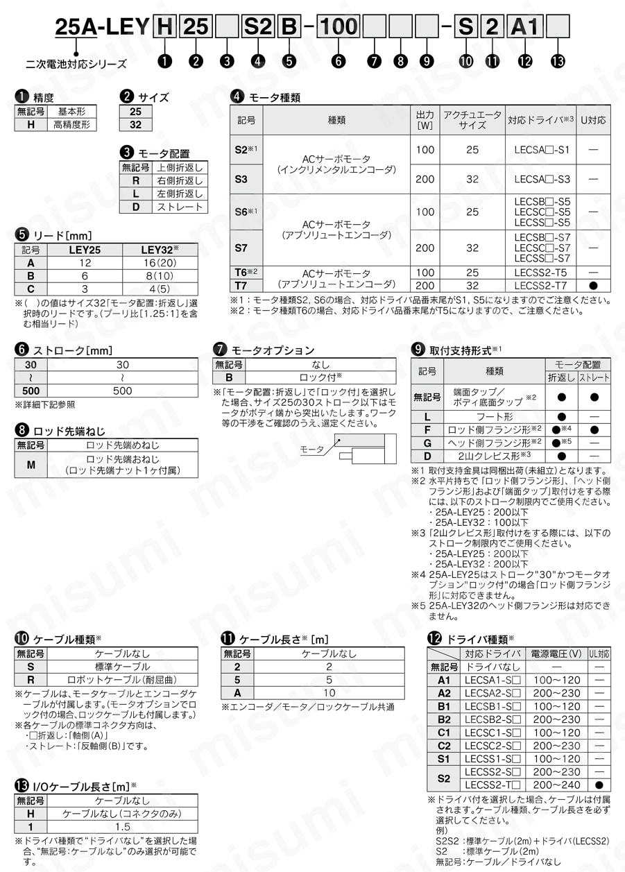 電動アクチュエータ ロッドタイプ 二次電池対応 25A-LEYシリーズ ACサーボモータ LECS□ 注文例