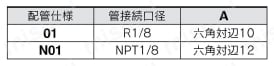 2出力＋アナログ出力(電圧/電流)3画面 高精度デジタル圧力スイッチ ZSE20A(F)・ISE20Aシリーズ R1/8・NPT1/8規格表