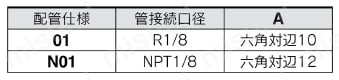 2出力＋アナログ出力(電圧/電流)3画面 高精度デジタル圧力スイッチ ZSE20B(F)・ISE20Bシリーズ R1/8・NPT1/8規格表
