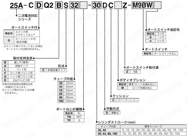 耐横荷重形薄形シリンダ 二次電池対応 25A-CQ2□Sシリーズ 型番表示方法