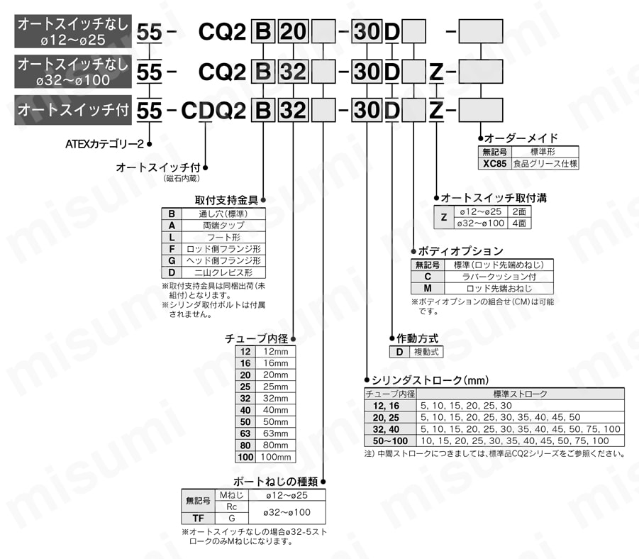 ATEX指令 薄形シリンダ 標準形 複動 片ロッド 55-CQ2シリーズ ATEXカテゴリー2 注文例
