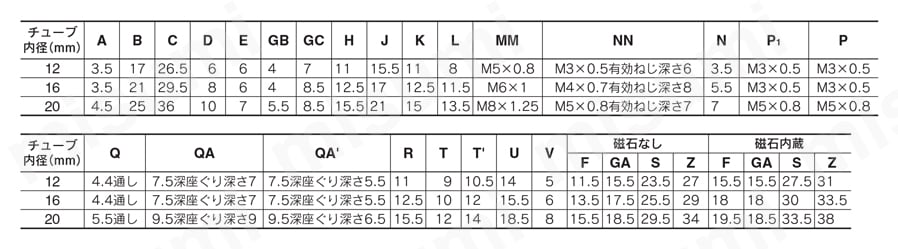 ミニフリーマウントシリンダ クリーンシリーズ 10-／11-CUJシリーズ (φ12～φ20)/10・11-C(D)UJB規格表