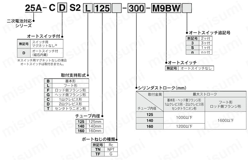 エアシリンダ 標準形 複動 片ロッド 二次電池対応 25A-CS2シリーズ 製品仕様