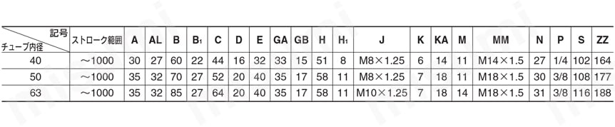 エアシリンダ クリーン・低発塵 10-／11-／21-／22-CA2シリーズ 基本形(B) 10/11-CA2B, 20/21-CA2B規格表