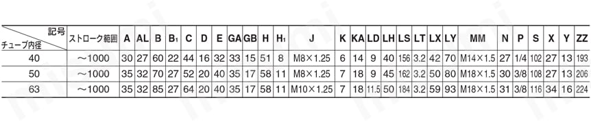 エアシリンダ クリーン・低発塵 10-／11-／21-／22-CA2シリーズ フート形(L) 10/11-CA2L, 21/22-CA2L規格表