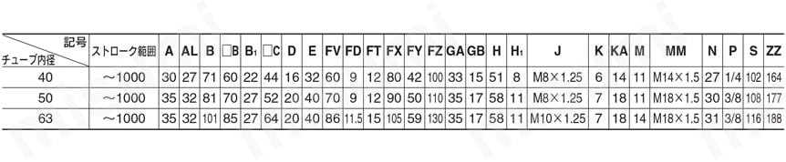 エアシリンダ クリーン・低発塵 10-／11-／21-／22-CA2シリーズ ロッド側フランジ形(F) 10/11-CA2F, 21/22-CA2F規格表