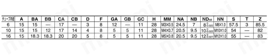 エアシリンダ クリーン・低発塵 10-／11-／21-／22-CJ2・CJ2-Zシリーズ 基本形(B) ラバークッション規格表