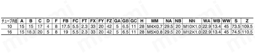 エアシリンダ クリーン・低発塵 10-／11-／21-／22-CJ2・CJ2-Zシリーズ ヘッド側フランジ形(G) エアクッション付規格表