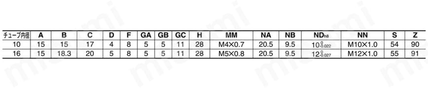 エアシリンダ クリーン・低発塵 10-／11-／21-／22-CJ2・CJ2-Zシリーズ 両側ボス付(E) ラバークッション規格表
