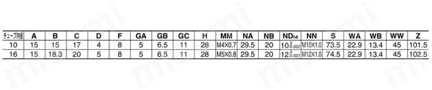 エアシリンダ クリーン・低発塵 10-／11-／21-／22-CJ2・CJ2-Zシリーズ 基本形(B) エアクッション付規格表
