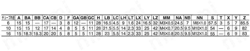 エアシリンダ クリーン・低発塵 10-／11-／21-／22-CJ2・CJ2-Zシリーズ 片側フート形(L)ラバークッション規格表
