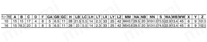 エアシリンダ クリーン・低発塵 10-／11-／21-／22-CJ2・CJ2-Zシリーズ 片側フート形(L)エアクッション付規格表