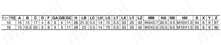 エアシリンダ クリーン・低発塵 10-／11-／21-／22-CJ2・CJ2-Zシリーズ 両側フート形(M) ラバークッション規格表
