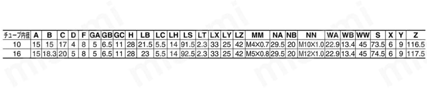 エアシリンダ クリーン・低発塵 10-／11-／21-／22-CJ2・CJ2-Zシリーズ 両側フート形(M)エアクッション付規格表