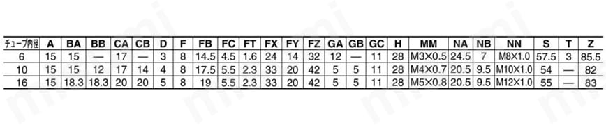 エアシリンダ クリーン・低発塵 10-／11-／21-／22-CJ2・CJ2-Zシリーズ ロッド側フランジ形(F)ラバークッション規格表
