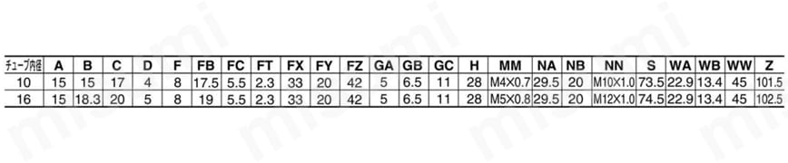 エアシリンダ クリーン・低発塵 10-／11-／21-／22-CJ2・CJ2-Zシリーズ ロッド側フランジ形(F)エアクッション付規格表