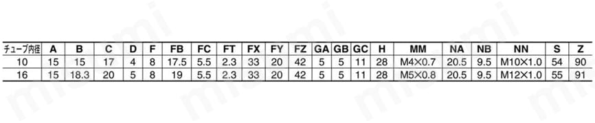 エアシリンダ クリーン・低発塵 10-／11-／21-／22-CJ2・CJ2-Zシリーズ ヘッド側フランジ形(G) ラバークッション規格表
