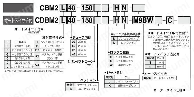 両ロッド形エンドロックシリンダ CBM2シリーズ | SMC | MISUMI(ミスミ)
