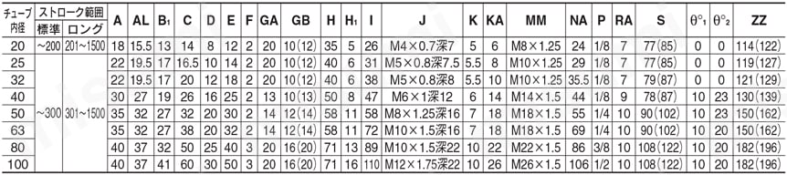 エアシリンダ クリーン・低発塵 10-／11-／20-／21-／22-CG1-Zシリーズ 基本形(B) ラバークッション規格表