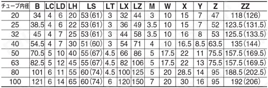 エアシリンダ クリーン・低発塵 10-／11-／20-／21-／22-CG1-Zシリーズ 軸方向フート形(L) ラバークッション付規格表