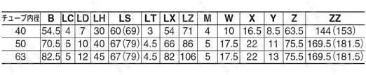 エアシリンダ クリーン・低発塵 10-／11-／20-／21-／22-CG1-Zシリーズ 軸方向フート形(L) エアクッション付規格表