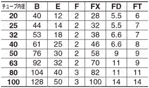エアシリンダ クリーン・低発塵 10-／11-／20-／21-／22-CG1-Zシリーズ ロッド側フランジ形(F) ラバークッション規格表