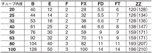 エアシリンダ クリーン・低発塵 10-／11-／20-／21-／22-CG1-Zシリーズ ヘッド側フランジ形(G) ラバークッション付規格表