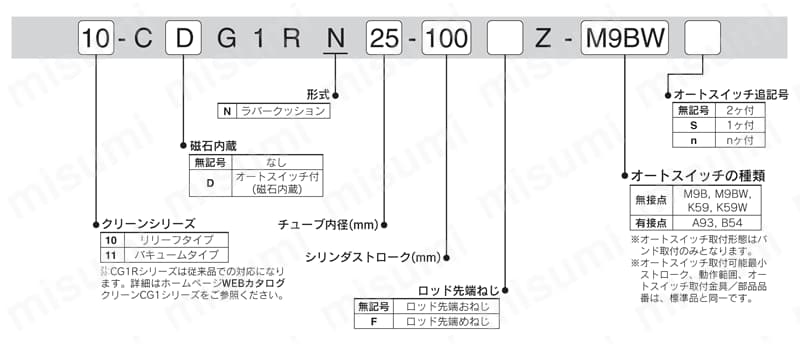 ダイレクトマウントシリンダ クリーン/銅系・フッ素系不可 10-/11-/20-CG1R-Zシリーズ 型番表示方法