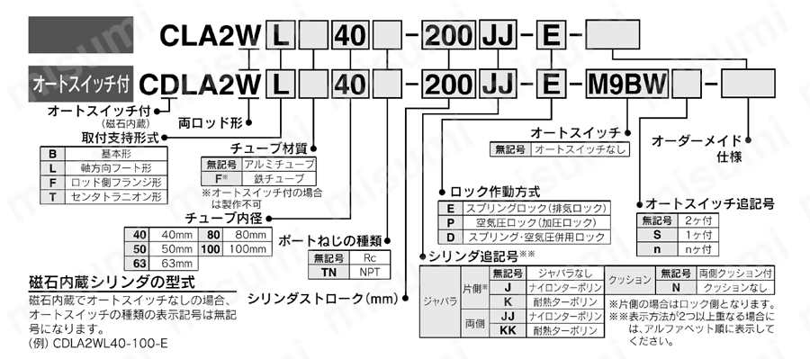 ファインロックシリンダ 複動 両ロッド CLA2Wシリーズ 型番表示方法01